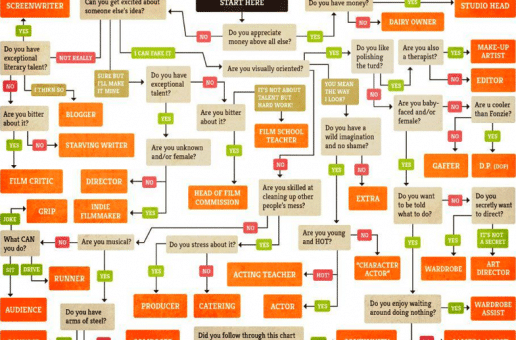 #htmlcaption_54699 The Politically Incorrect Guide to a Career in Film: A road map…