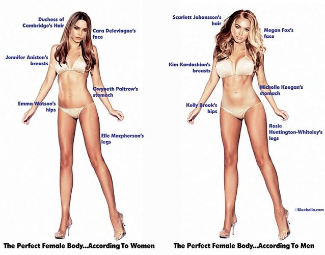 Preferred Body Types Men Love Kim Kardashian S Curves While Women Want Emma Watson S Slim Hips