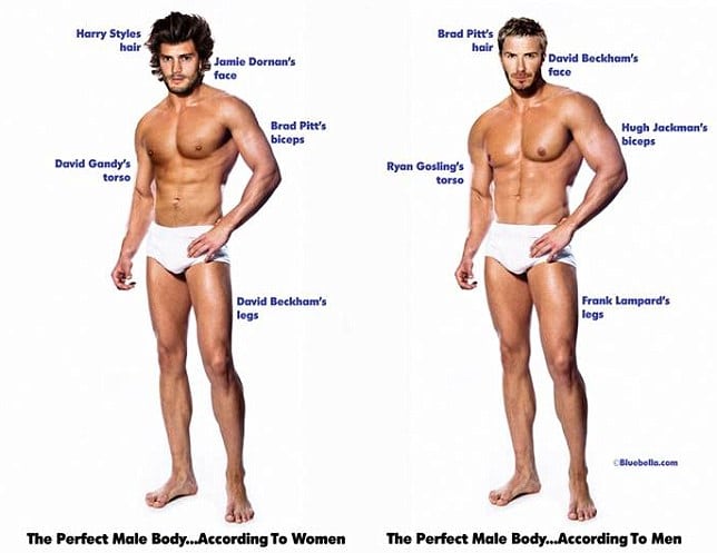 Preferred body types