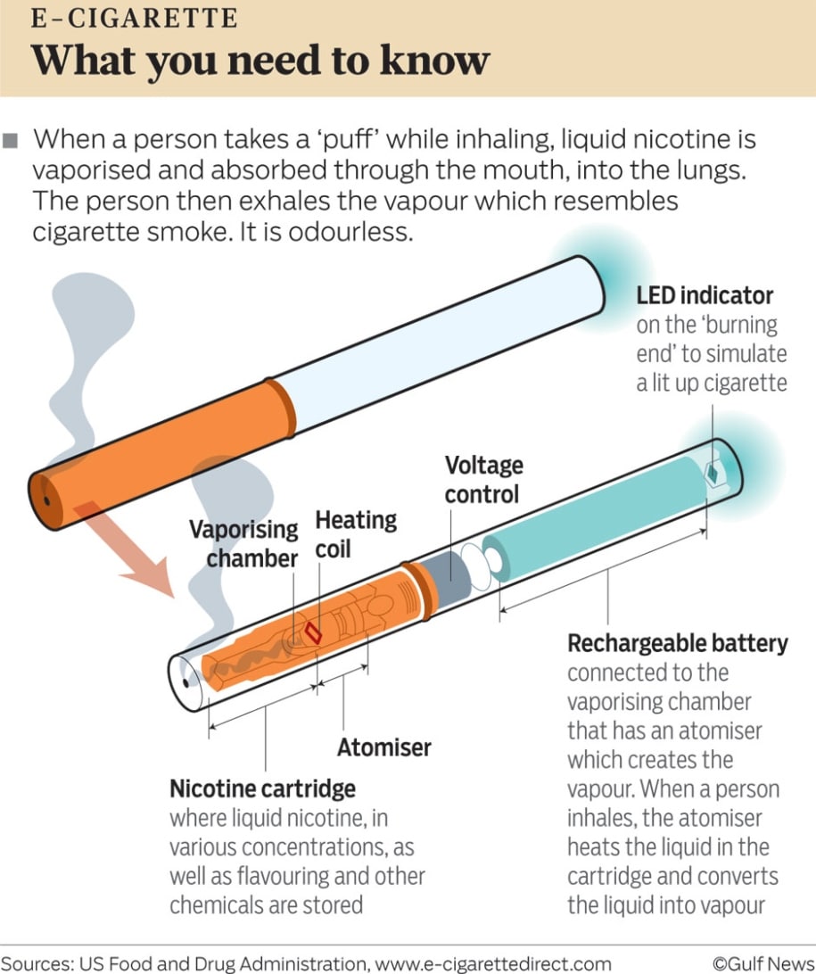 10-places-you-definitely-can-t-smoke-but-you-can-vape