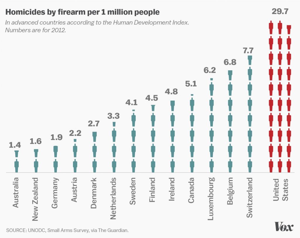 Omar Mateen gun control ban Muslims