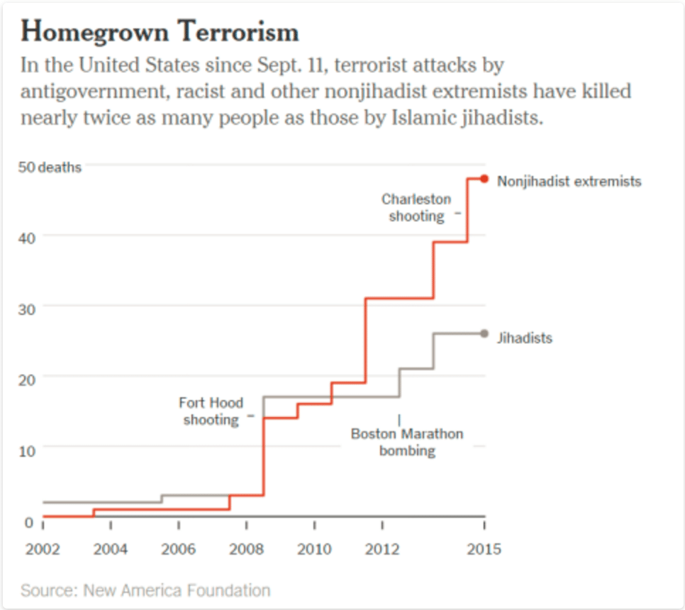 Omar Mateen gun control ban Muslims