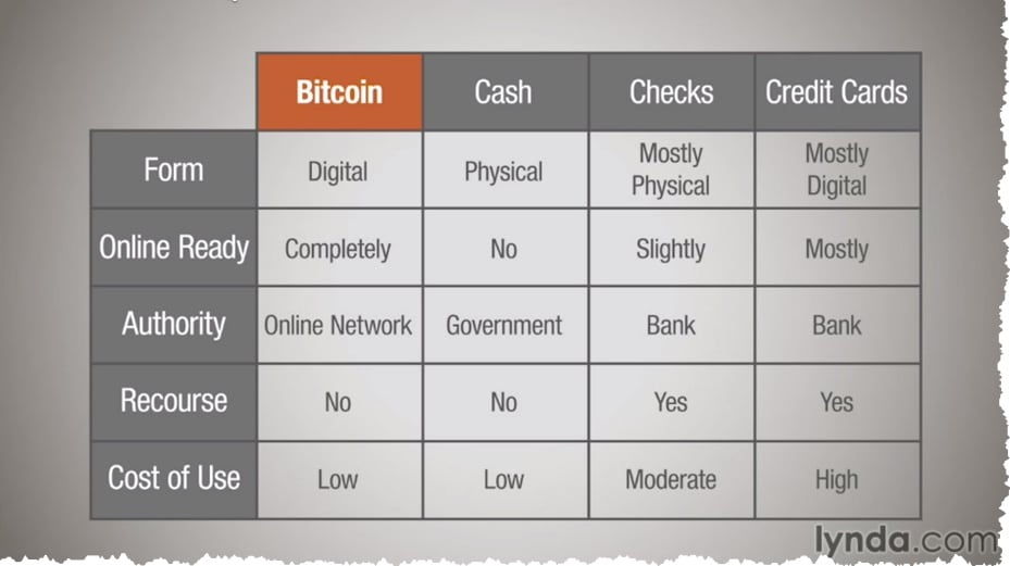 pay using bitcoin