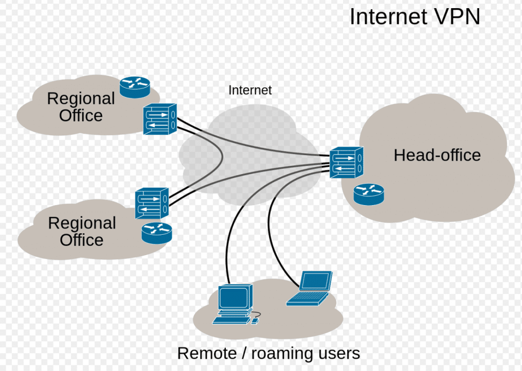 virtual private network