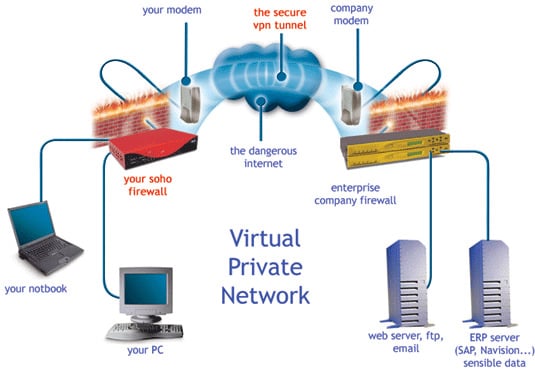 Virtual private lan service что это