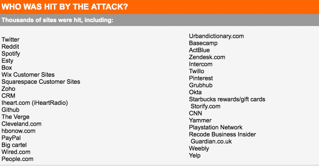 Wikileaks cyber attack 