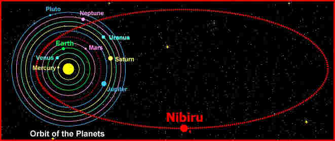 Nibiru