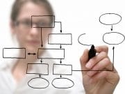 write strong term papers