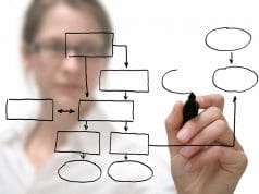 write strong term papers