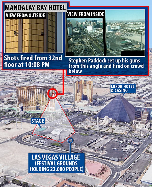 Las Vegas mass shooting