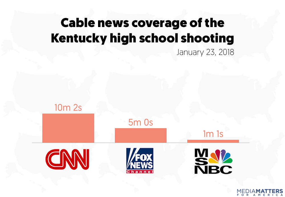 Marshall County High School shooting Cable news coverage