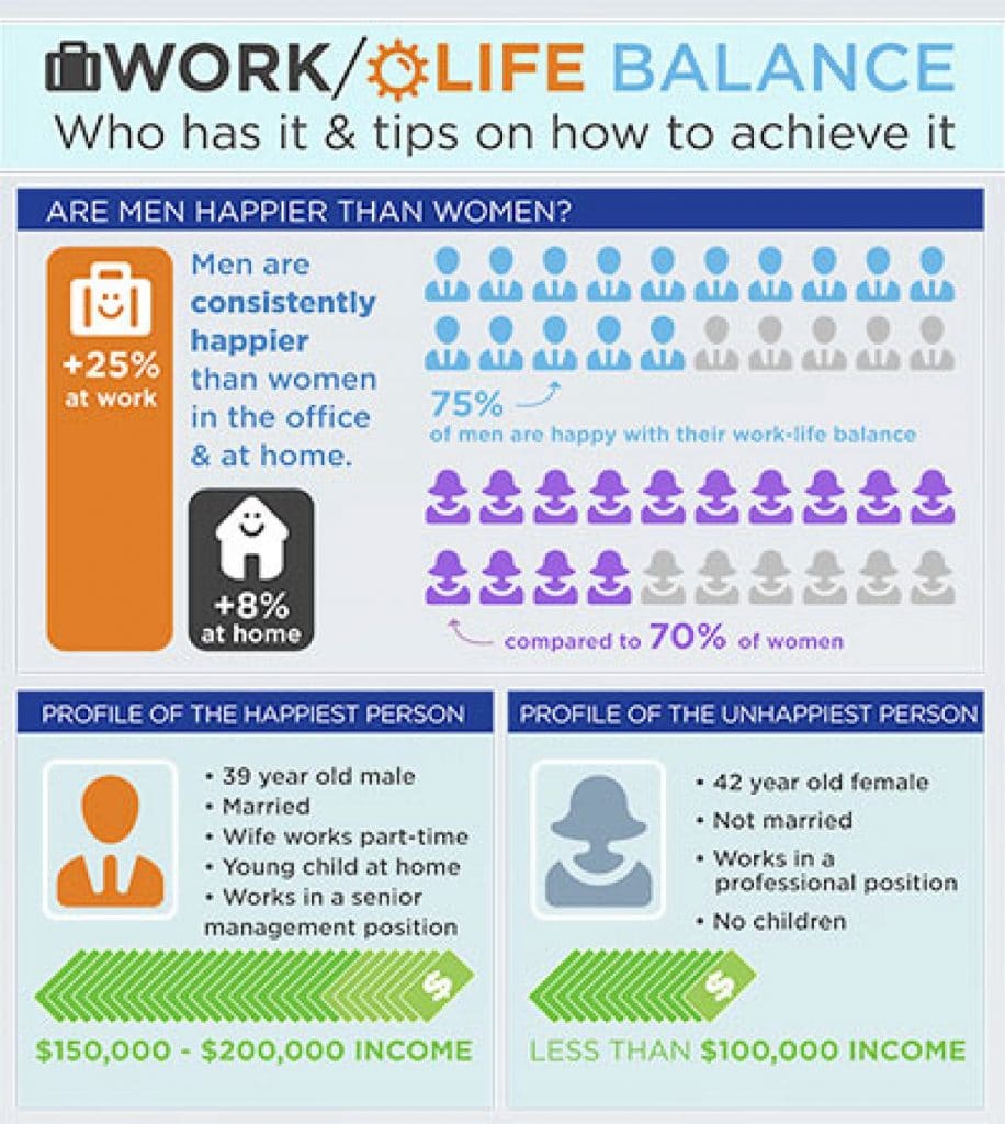 How To Be Happy At Work? A ten point employee guide plan