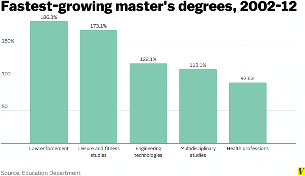 College curriculums in education College degrees offered in changing times.