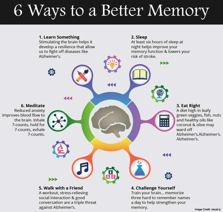 improving memory