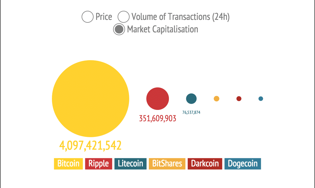 digital currency group crypto portfolio