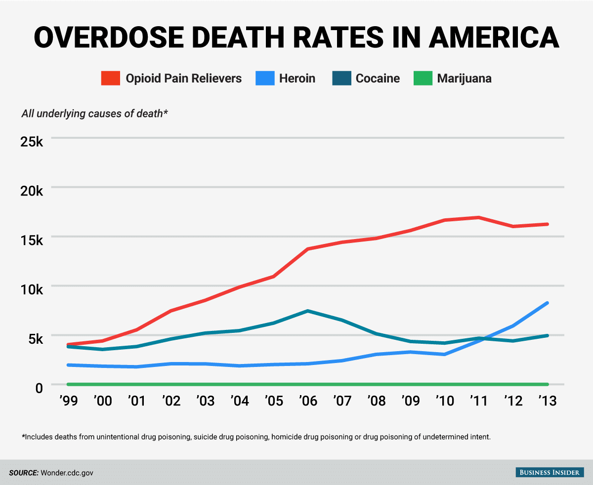 Heroin Addiction