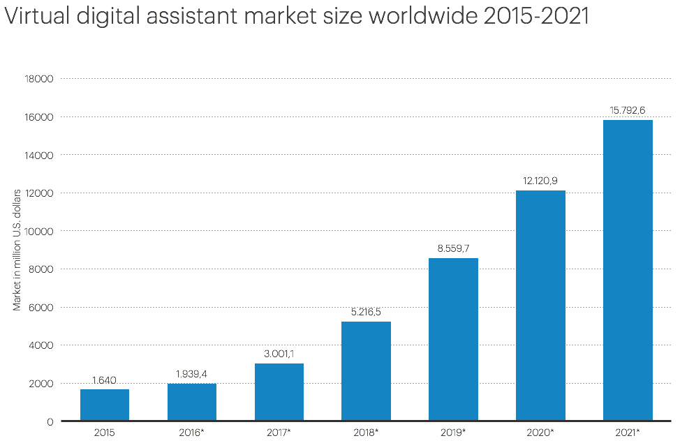 virtual assistant