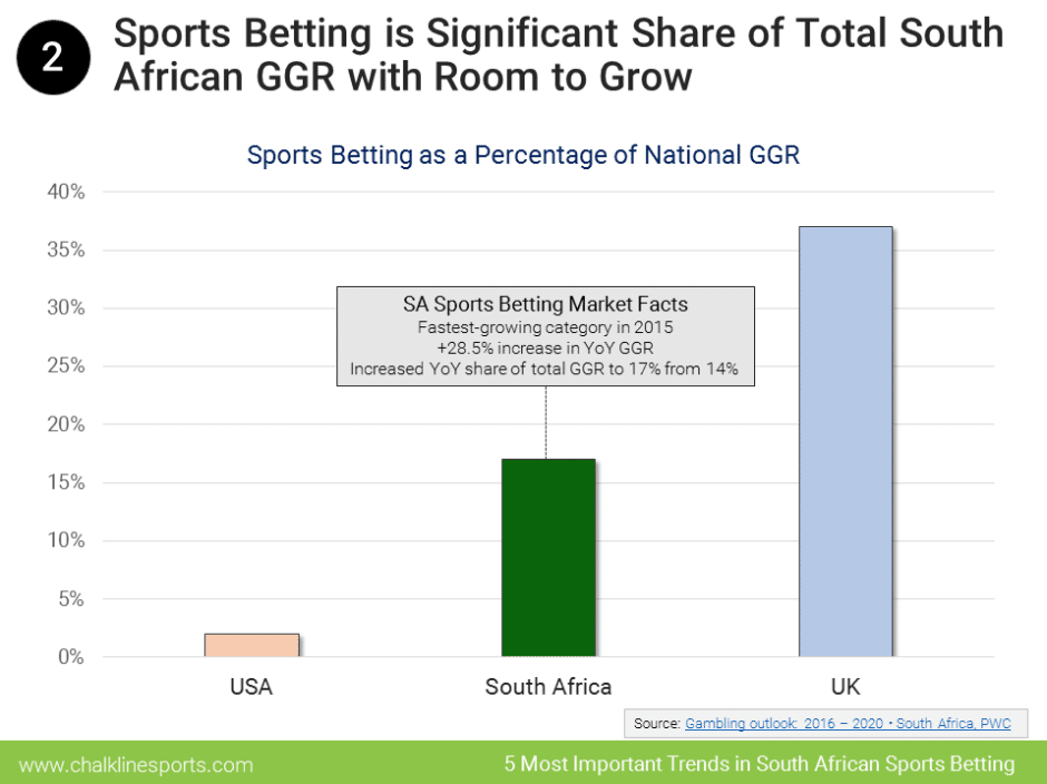 South Africa Sports Betting