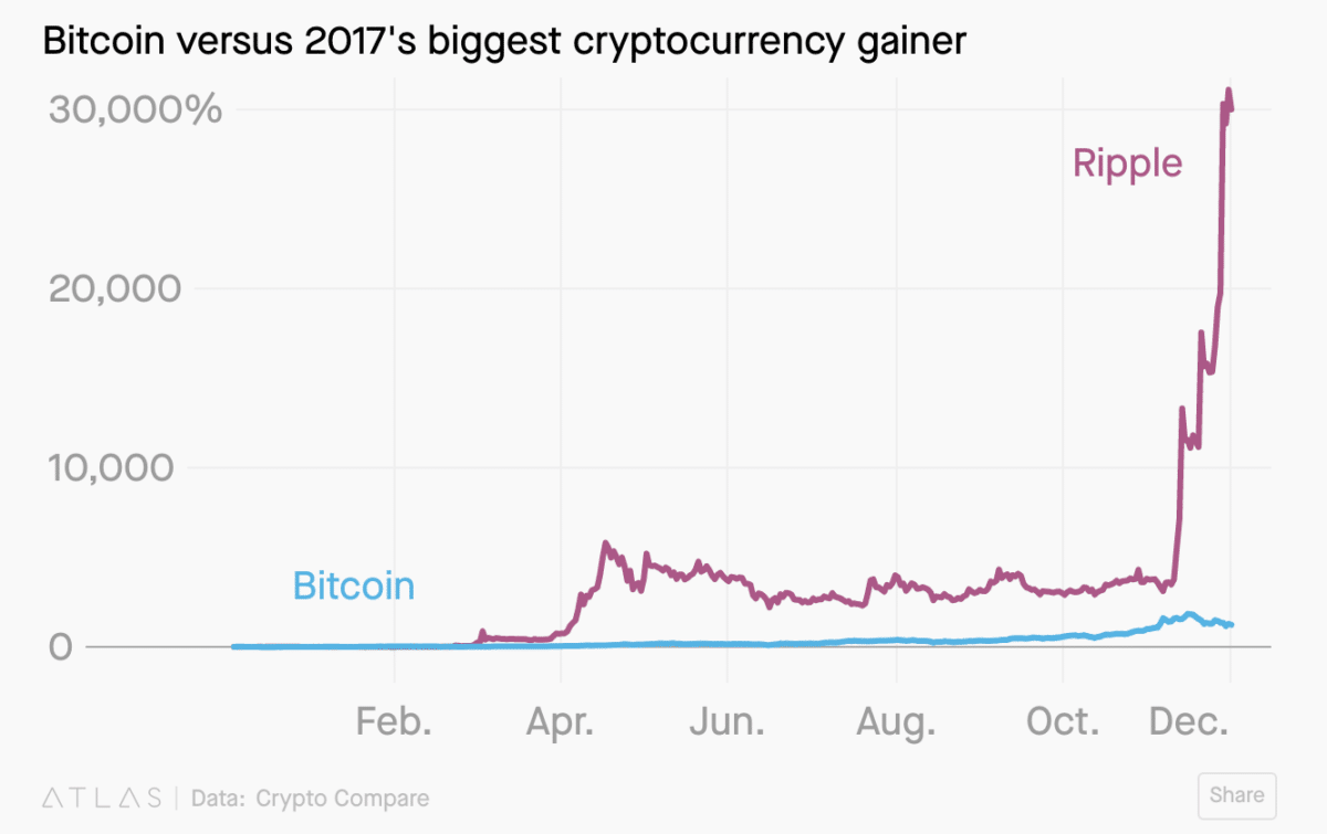 crypto investing 