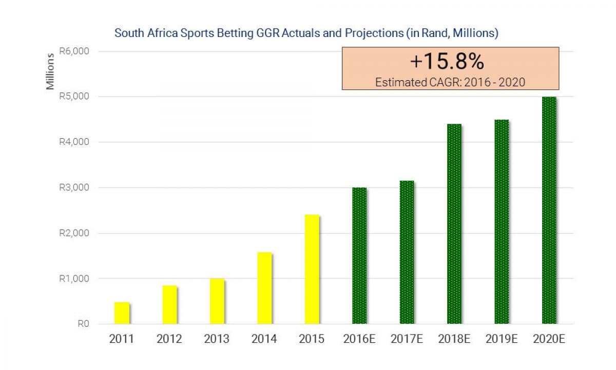 South Africa Sports Betting