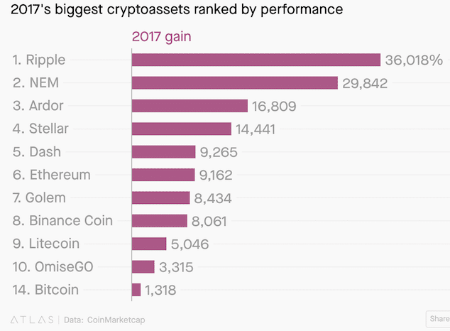 crypto investing 