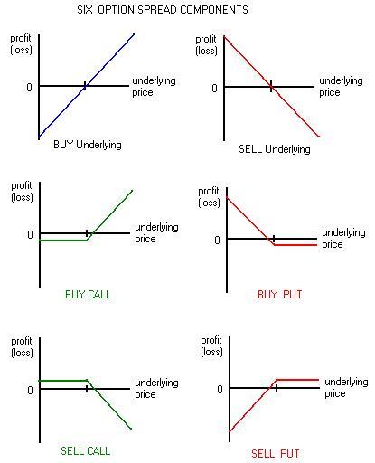 Managing Risk Trading Online 