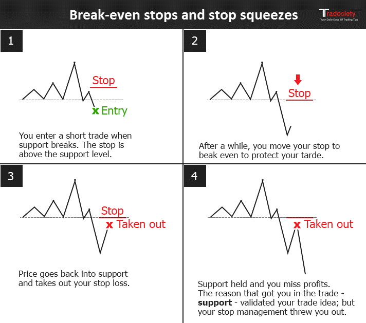 Managing Risk Trading Online 