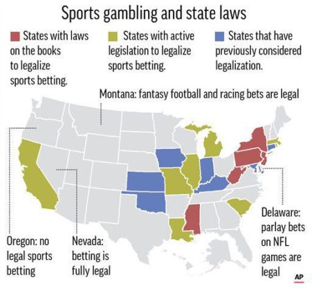 texas gambleing laws