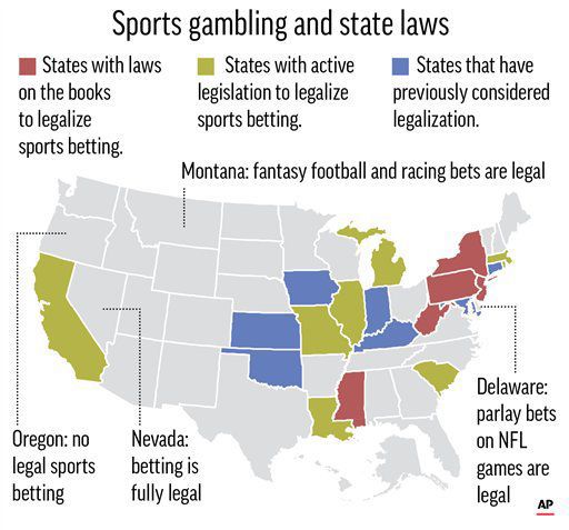Gambling and the Law in USA.