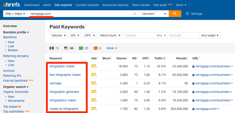 Competitive Analysis Tools for E-Commerce Stores