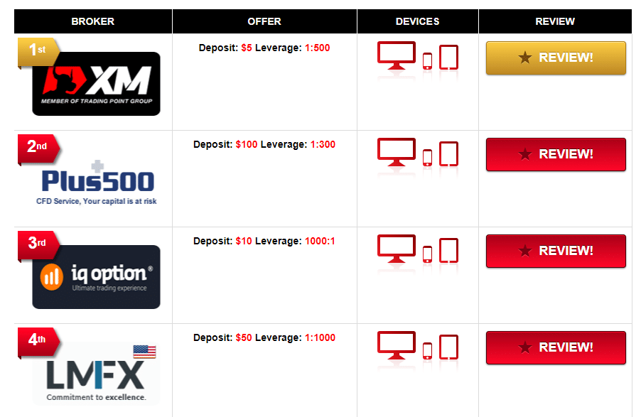 i forex demo account