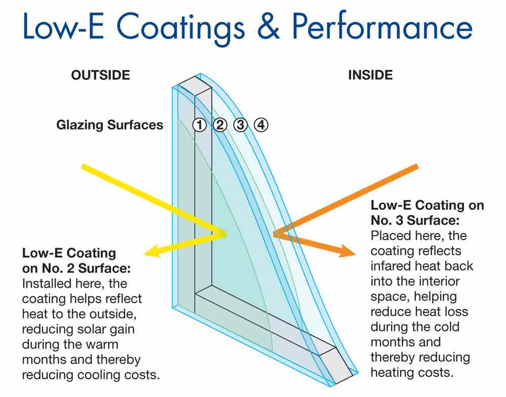 Home Renovation Green Building Tips