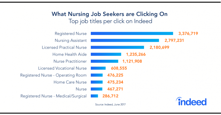 US Nursing Shortage