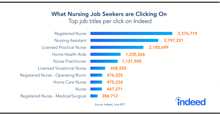 Nursing Shortage And Increased Workload