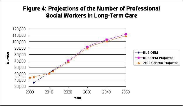 Social Worker Shortages