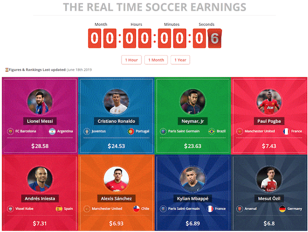 world's top 20 football earners