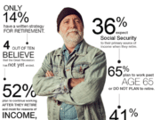 Baby Boomer Retirement Costs