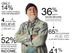 Baby Boomer Retirement Costs