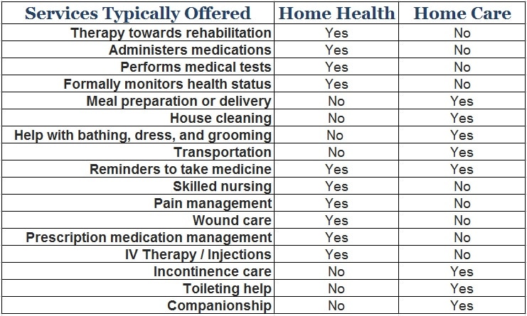 Baby Boomer Retirement costs