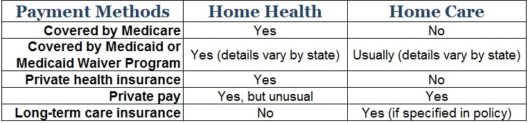 Baby Boomer Retirement costs