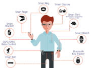Iot Wearable Devices: Should you be using them? Iot Wearable Devices
