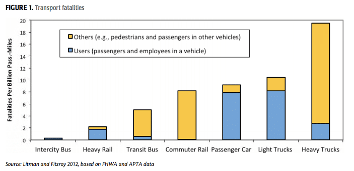 Bus Crash Passenger Pointers