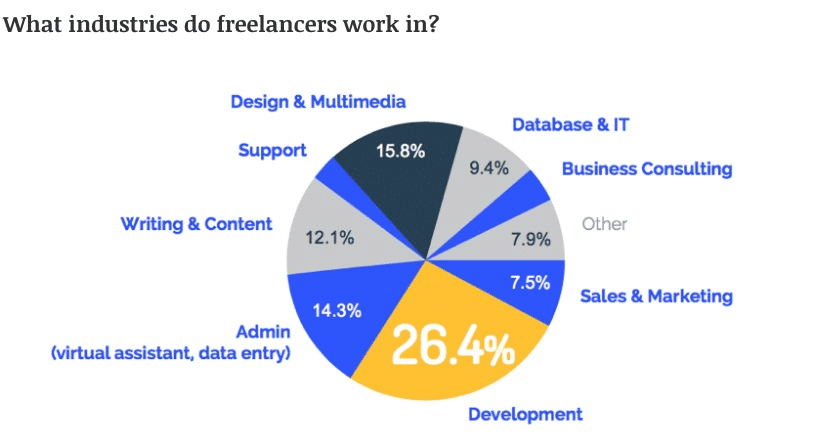 Work trends