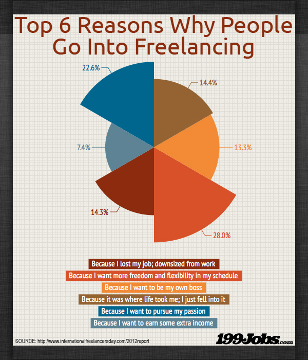 Freelance employees