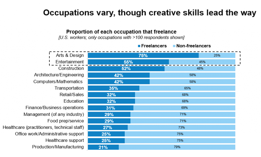 Work trends