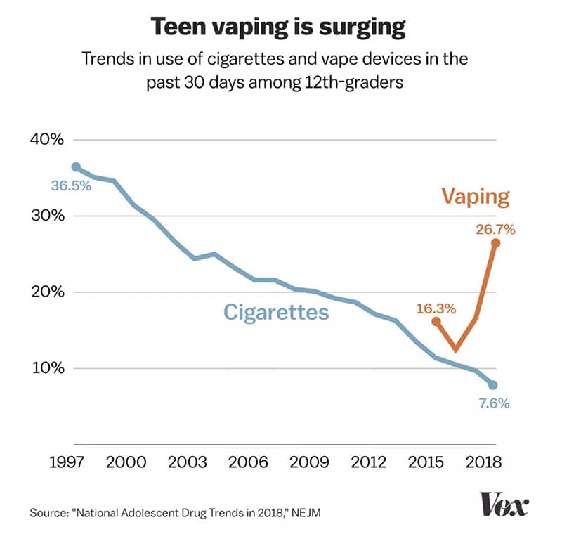 Teen vaping trends