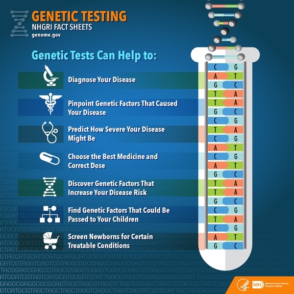 Picking DNA testing kit