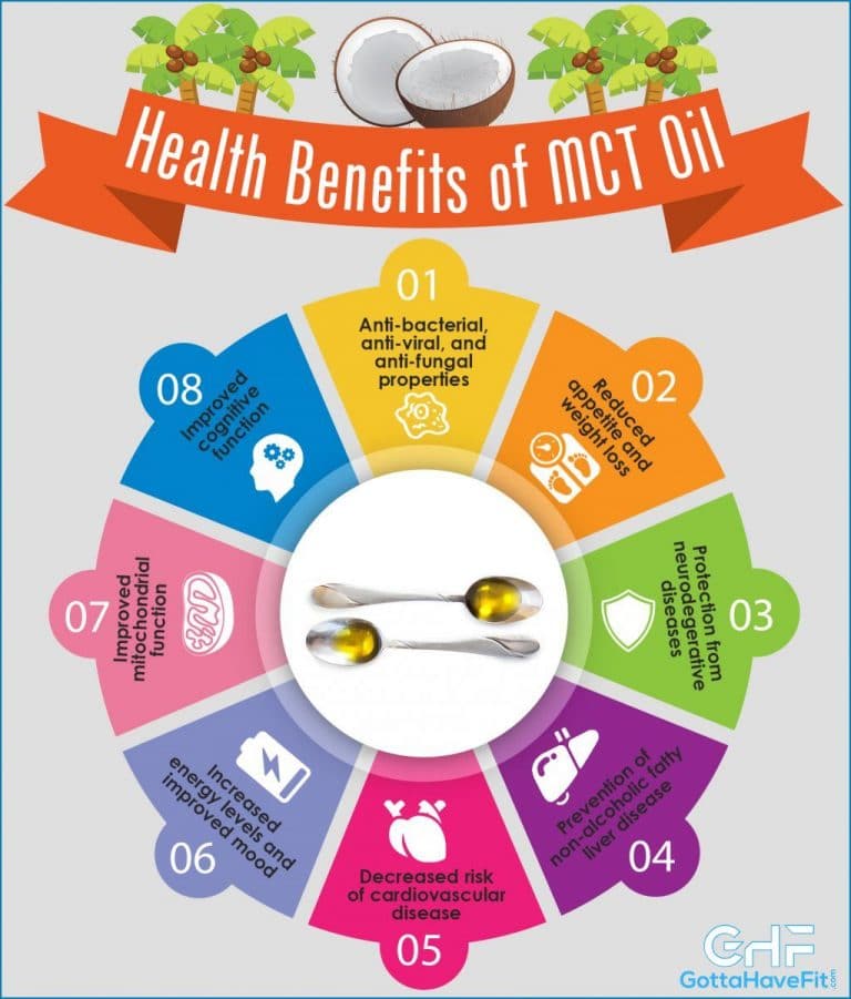 health-benefits-of-mct-oil-supplement-for-the-brain-and-weight-loss