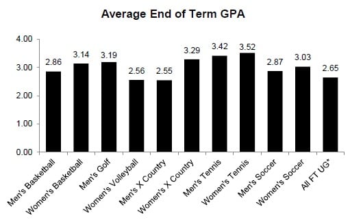 College Athletes Good Grades1