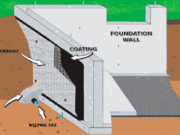 What You Need To Understand About Basement Waterproofing Leaky Basement Waterproofing in Toronto